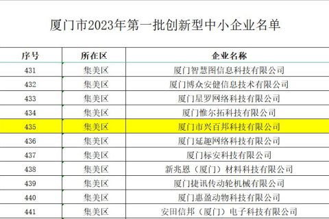 興百邦獲批認定為2023年第一批創(chuàng  )新型中小企業(yè)